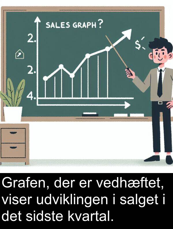 viser: Grafen, der er vedhæftet, viser udviklingen i salget i det sidste kvartal.