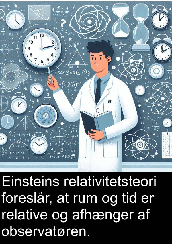 observatøren: Einsteins relativitetsteori foreslår, at rum og tid er relative og afhænger af observatøren.