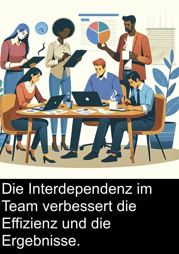 Effizienz: Die Interdependenz im Team verbessert die Effizienz und die Ergebnisse.