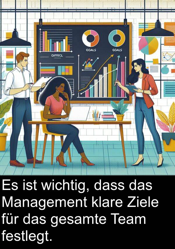 klare: Es ist wichtig, dass das Management klare Ziele für das gesamte Team festlegt.