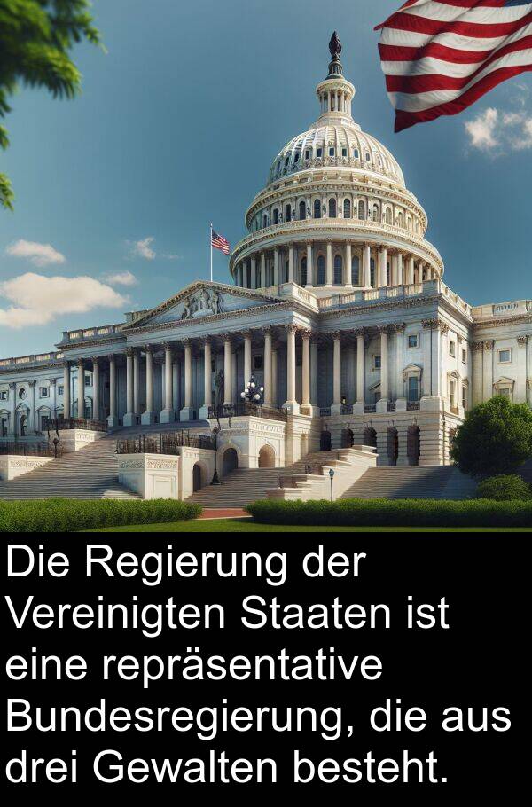 drei: Die Regierung der Vereinigten Staaten ist eine repräsentative Bundesregierung, die aus drei Gewalten besteht.