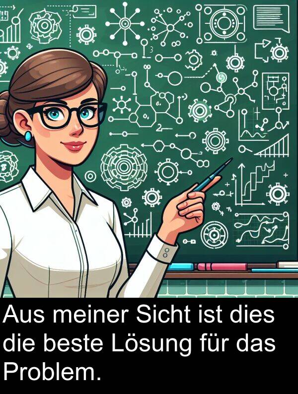 Lösung: Aus meiner Sicht ist dies die beste Lösung für das Problem.