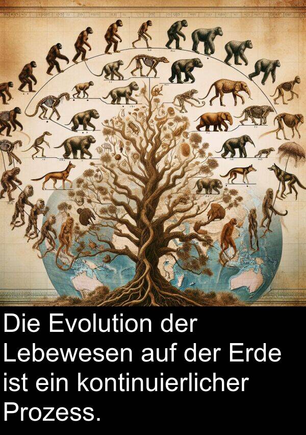 Erde: Die Evolution der Lebewesen auf der Erde ist ein kontinuierlicher Prozess.