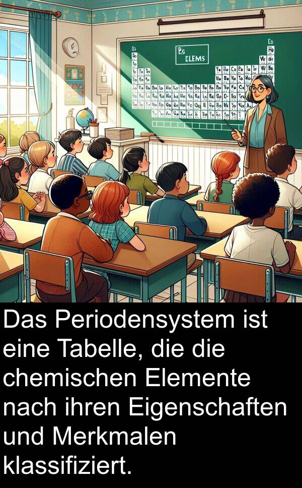 Eigenschaften: Das Periodensystem ist eine Tabelle, die die chemischen Elemente nach ihren Eigenschaften und Merkmalen klassifiziert.