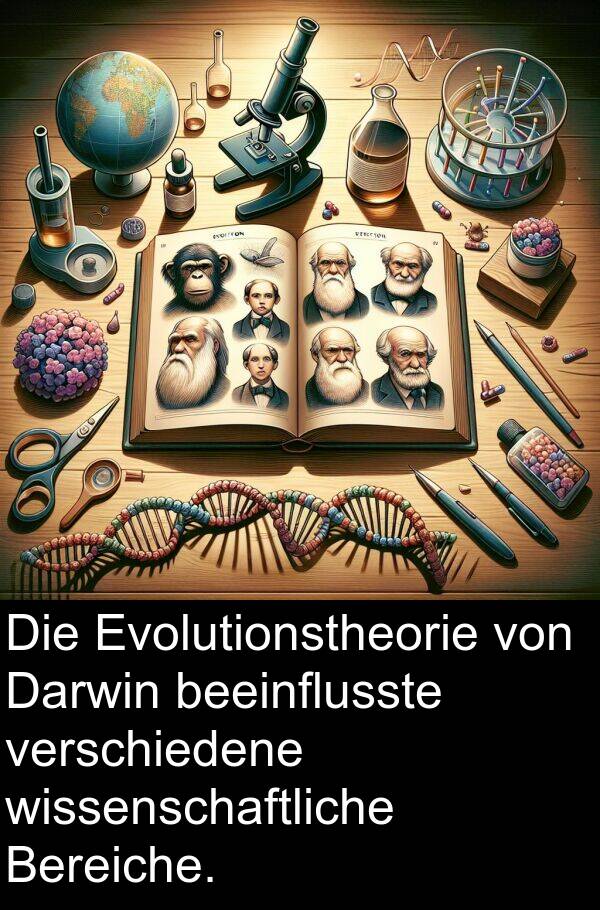 Evolutionstheorie: Die Evolutionstheorie von Darwin beeinflusste verschiedene wissenschaftliche Bereiche.