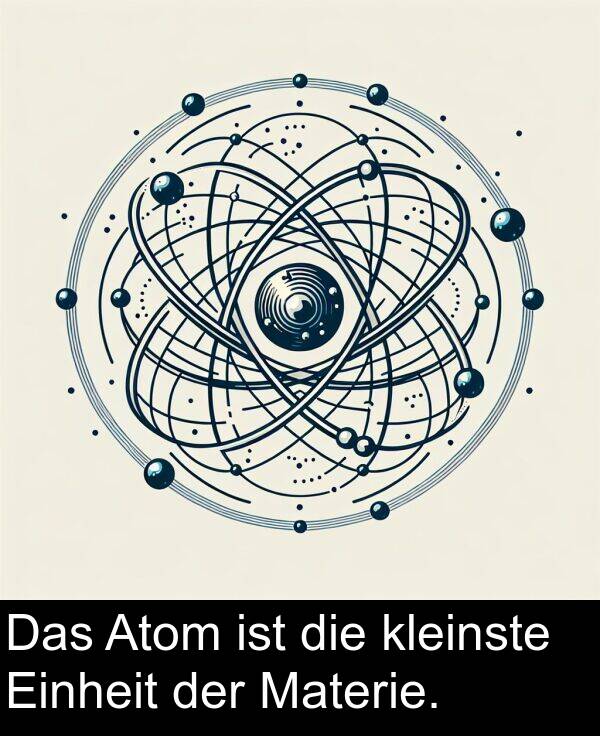 Einheit: Das Atom ist die kleinste Einheit der Materie.