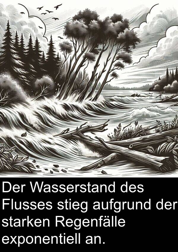 Flusses: Der Wasserstand des Flusses stieg aufgrund der starken Regenfälle exponentiell an.