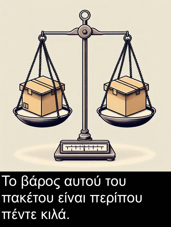 πακέτου: Το βάρος αυτού του πακέτου είναι περίπου πέντε κιλά.