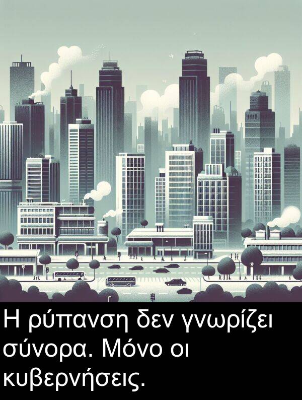 ρύπανση: Η ρύπανση δεν γνωρίζει σύνορα. Μόνο οι κυβερνήσεις.