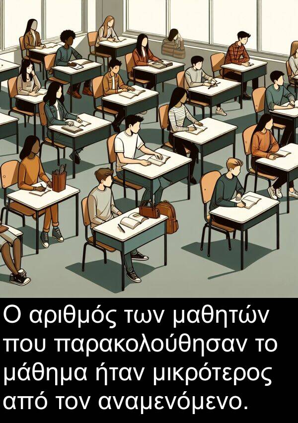 μαθητών: Ο αριθμός των μαθητών που παρακολούθησαν το μάθημα ήταν μικρότερος από τον αναμενόμενο.