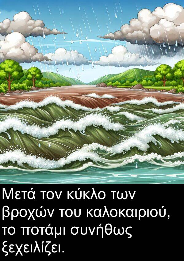 ξεχειλίζει: Μετά τον κύκλο των βροχών του καλοκαιριού, το ποτάμι συνήθως ξεχειλίζει.