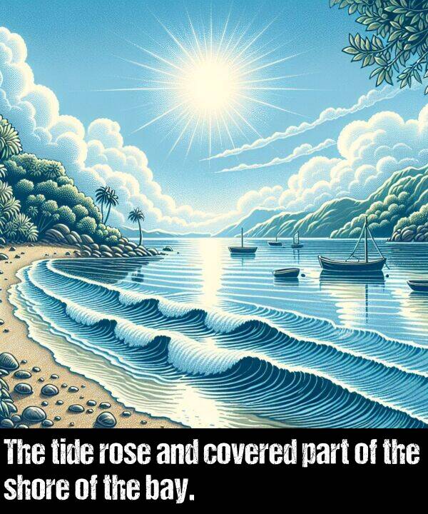 rose: The tide rose and covered part of the shore of the bay.