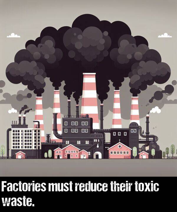 their: Factories must reduce their toxic waste.