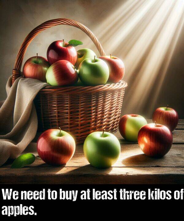 least: We need to buy at least three kilos of apples.