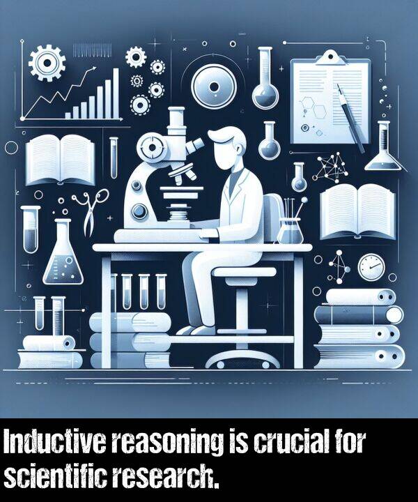 research: Inductive reasoning is crucial for scientific research.