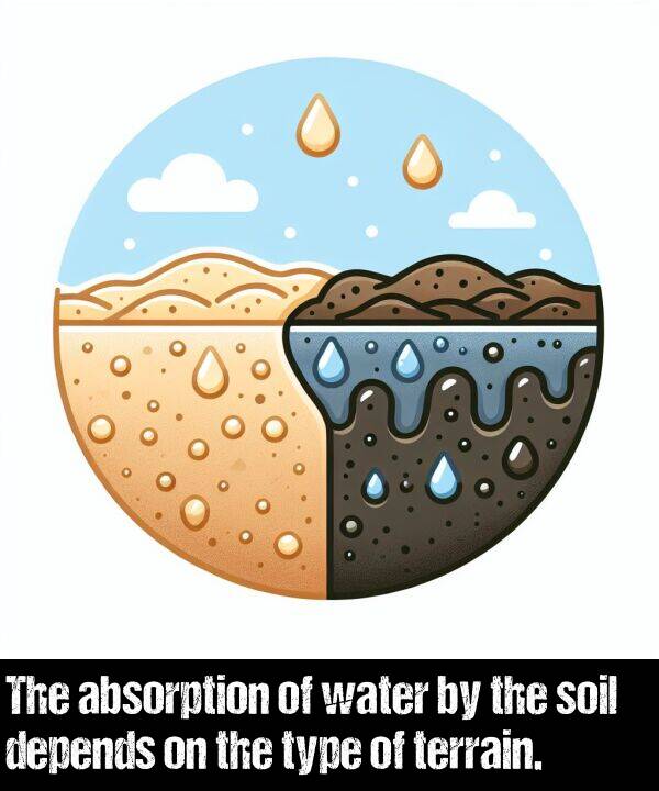 depends: The absorption of water by the soil depends on the type of terrain.