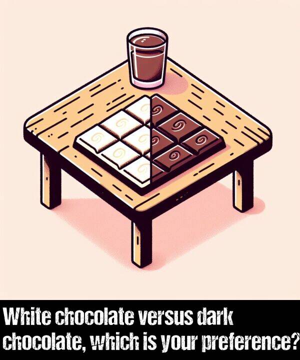 your: White chocolate versus dark chocolate, which is your preference?