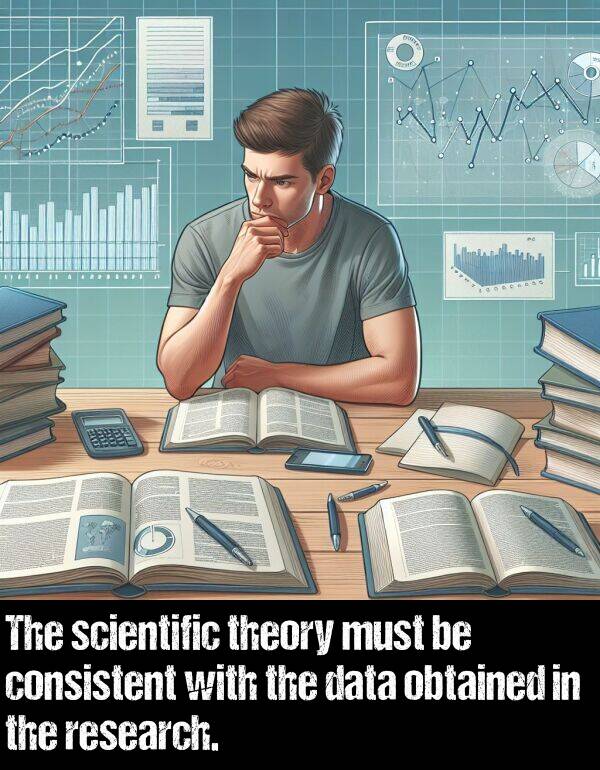 research: The scientific theory must be consistent with the data obtained in the research.