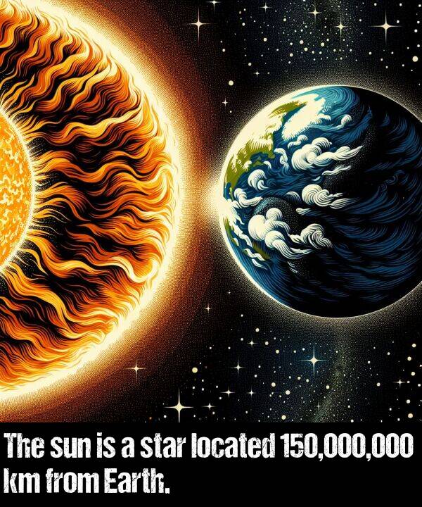 located: The sun is a star located 150,000,000 km from Earth.