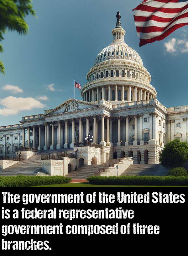 federal: The government of the United States is a federal representative government composed of three branches.