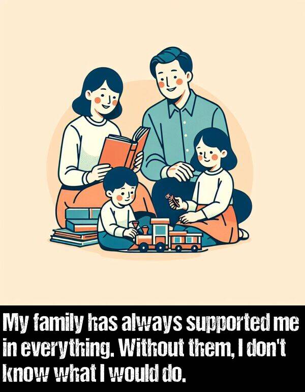 what: My family has always supported me in everything. Without them, I don't know what I would do.