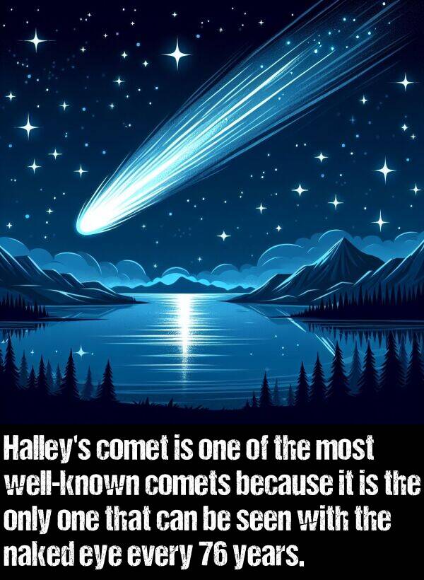 seen: Halley's comet is one of the most well-known comets because it is the only one that can be seen with the naked eye every 76 years.