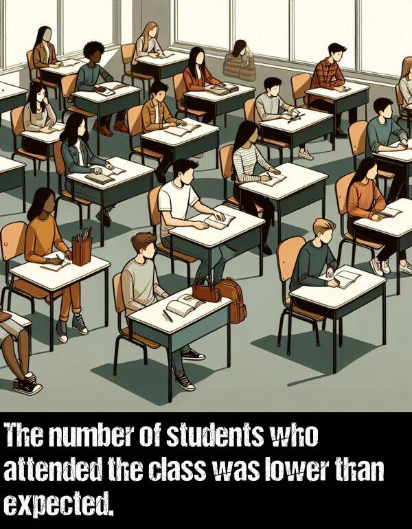 who: The number of students who attended the class was lower than expected.