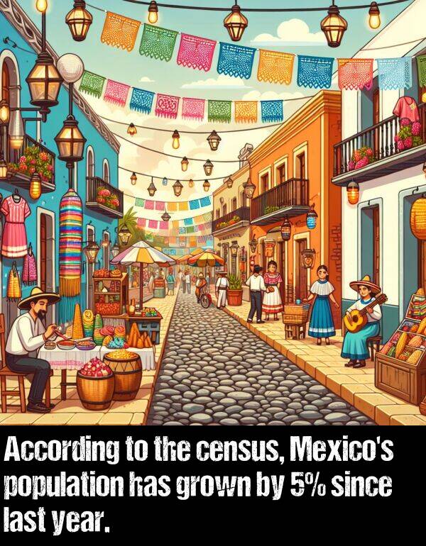 grown: According to the census, Mexico's population has grown by 5% since last year.