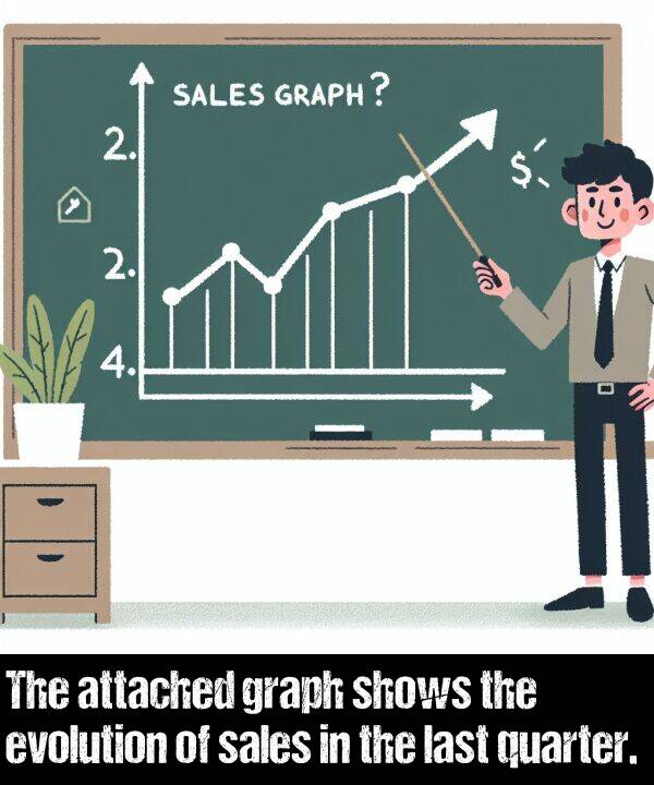 sales: The attached graph shows the evolution of sales in the last quarter.