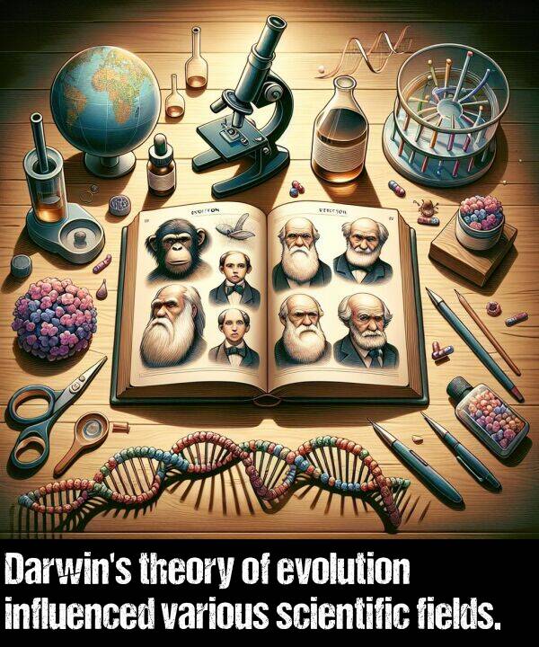 various: Darwin's theory of evolution influenced various scientific fields.