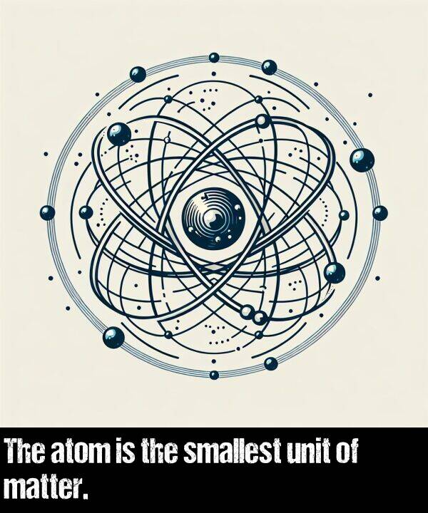 matter: The atom is the smallest unit of matter.