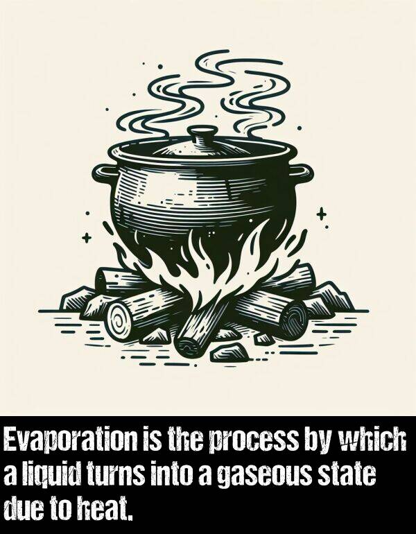 heat: Evaporation is the process by which a liquid turns into a gaseous state due to heat.