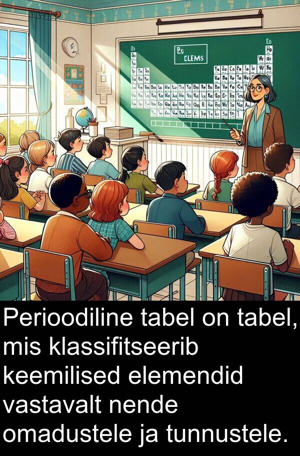 omadustele: Perioodiline tabel on tabel, mis klassifitseerib keemilised elemendid vastavalt nende omadustele ja tunnustele.