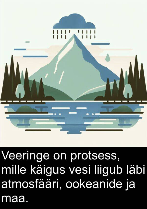 ookeanide: Veeringe on protsess, mille käigus vesi liigub läbi atmosfääri, ookeanide ja maa.