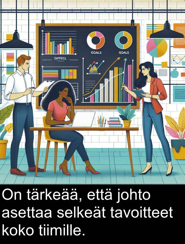 johto: On tärkeää, että johto asettaa selkeät tavoitteet koko tiimille.