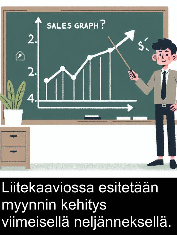 neljänneksellä: Liitekaaviossa esitetään myynnin kehitys viimeisellä neljänneksellä.