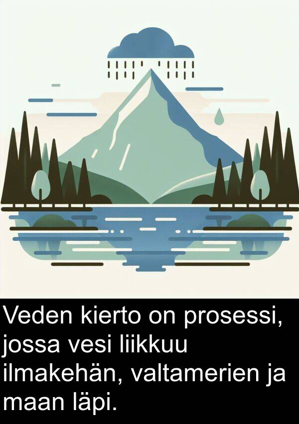 maan: Veden kierto on prosessi, jossa vesi liikkuu ilmakehän, valtamerien ja maan läpi.