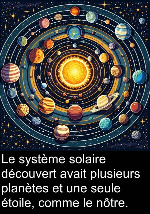 plusieurs: Le système solaire découvert avait plusieurs planètes et une seule étoile, comme le nôtre.