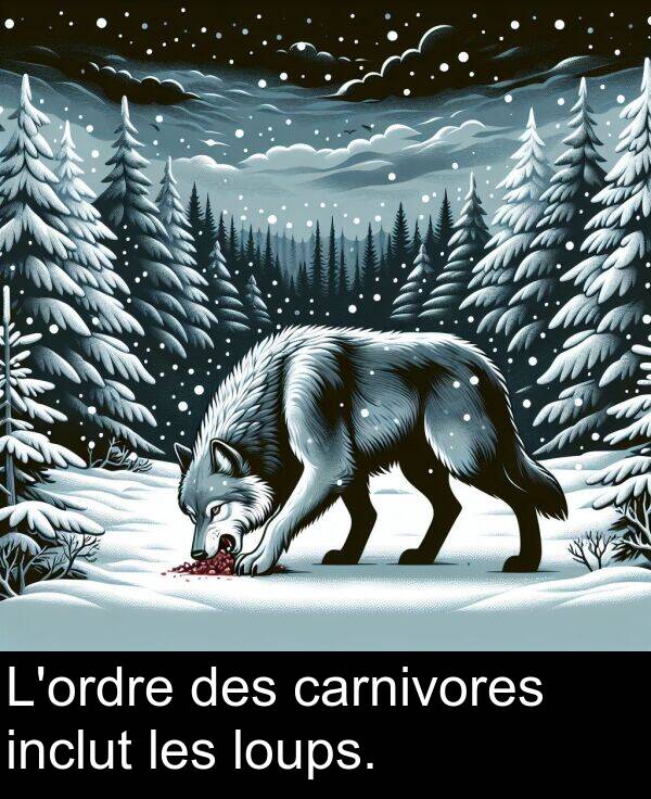 inclut: L'ordre des carnivores inclut les loups.