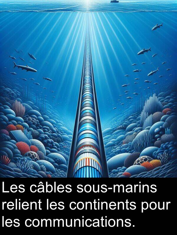 relient: Les câbles sous-marins relient les continents pour les communications.