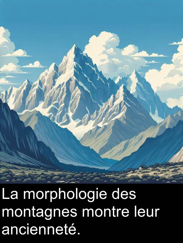 leur: La morphologie des montagnes montre leur ancienneté.