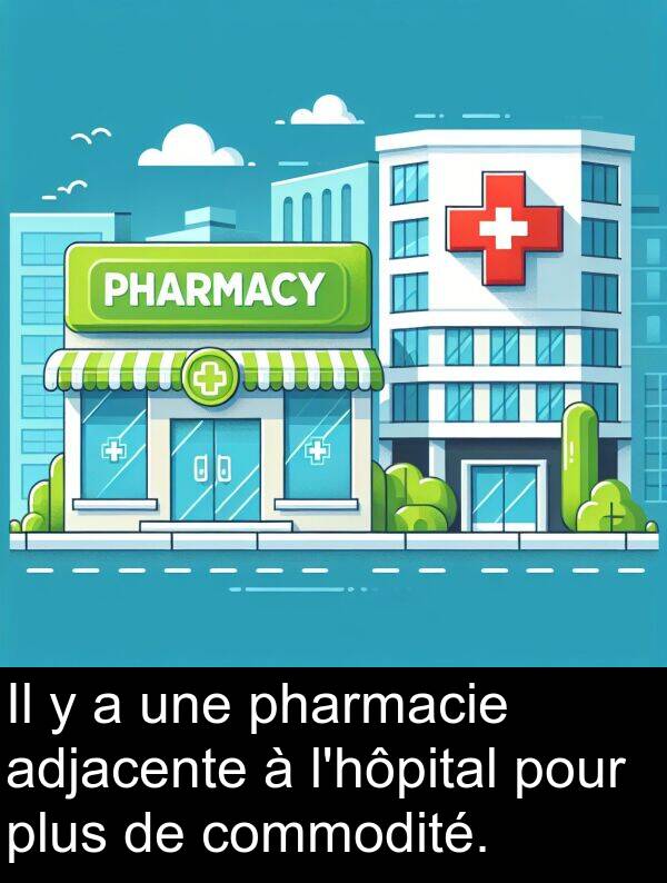 adjacente: Il y a une pharmacie adjacente à l'hôpital pour plus de commodité.