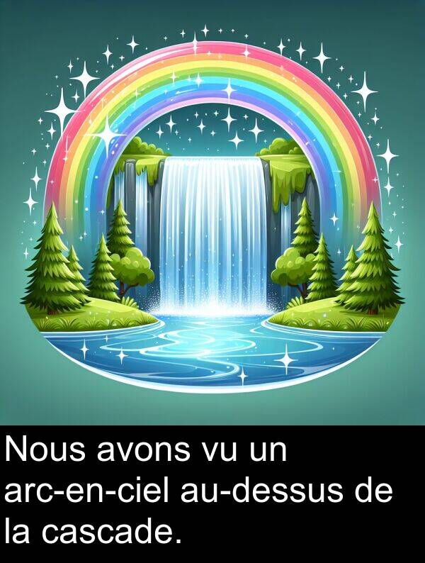 avons: Nous avons vu un arc-en-ciel au-dessus de la cascade.