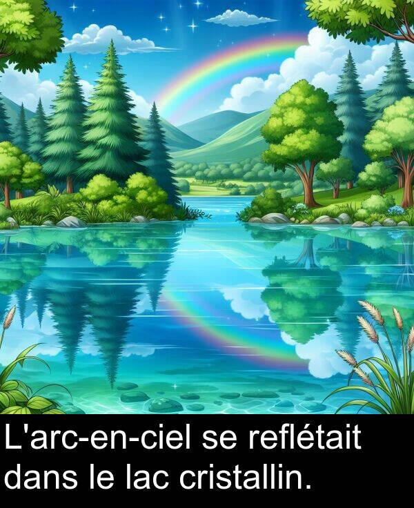 lac: L'arc-en-ciel se reflétait dans le lac cristallin.