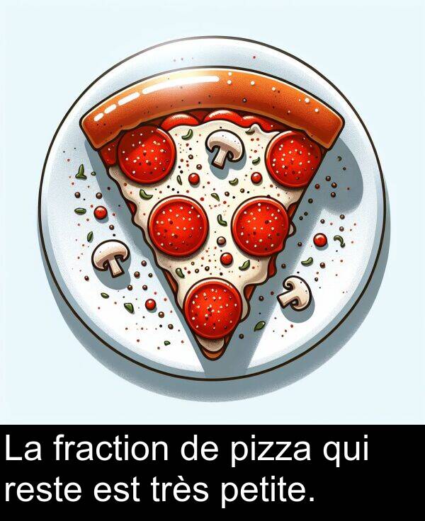 qui: La fraction de pizza qui reste est très petite.