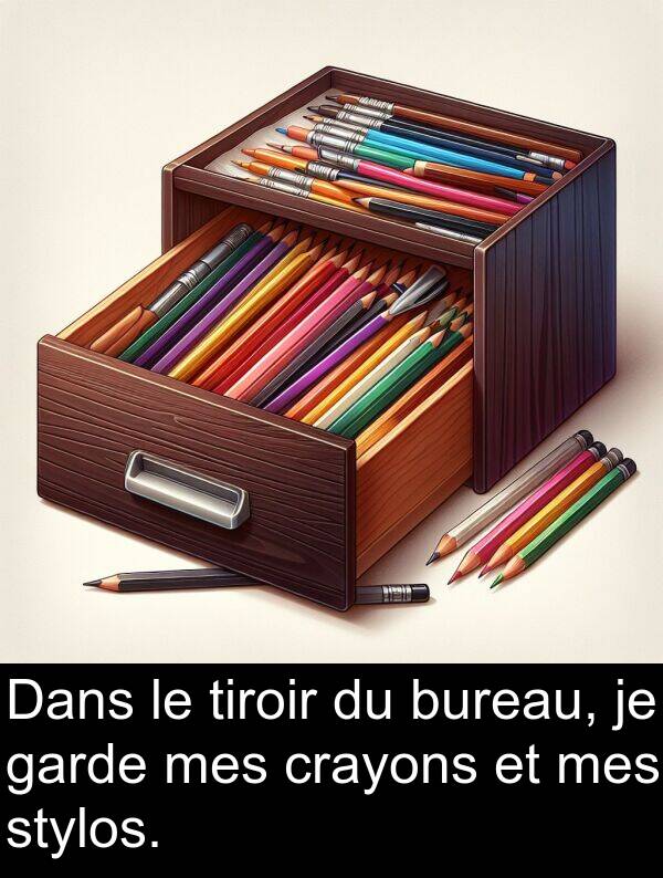 tiroir: Dans le tiroir du bureau, je garde mes crayons et mes stylos.