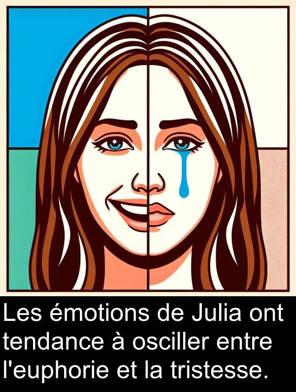 tendance: Les émotions de Julia ont tendance à osciller entre l'euphorie et la tristesse.