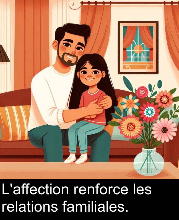 familiales: L'affection renforce les relations familiales.