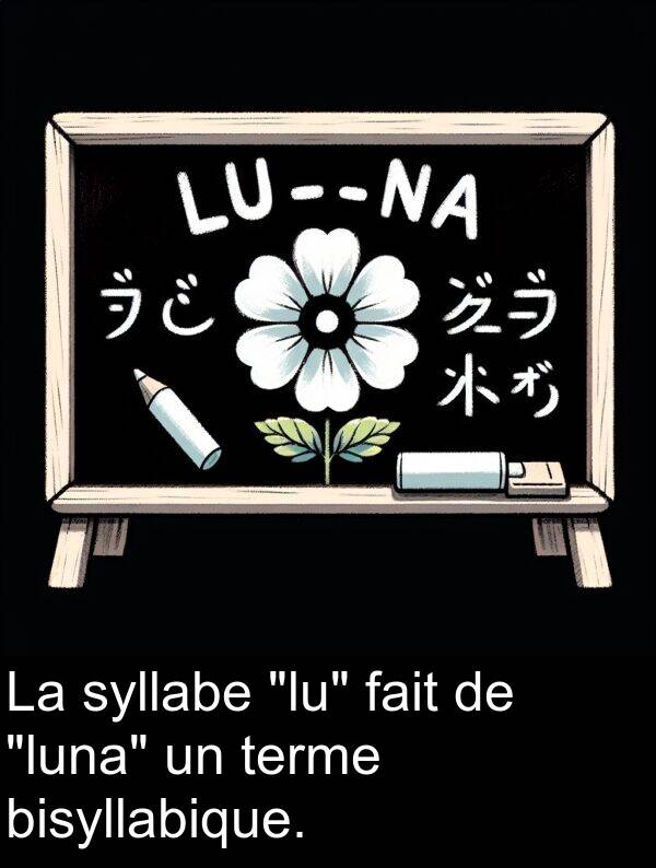 fait: La syllabe "lu" fait de "luna" un terme bisyllabique.