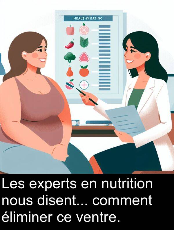 ventre: Les experts en nutrition nous disent... comment éliminer ce ventre.